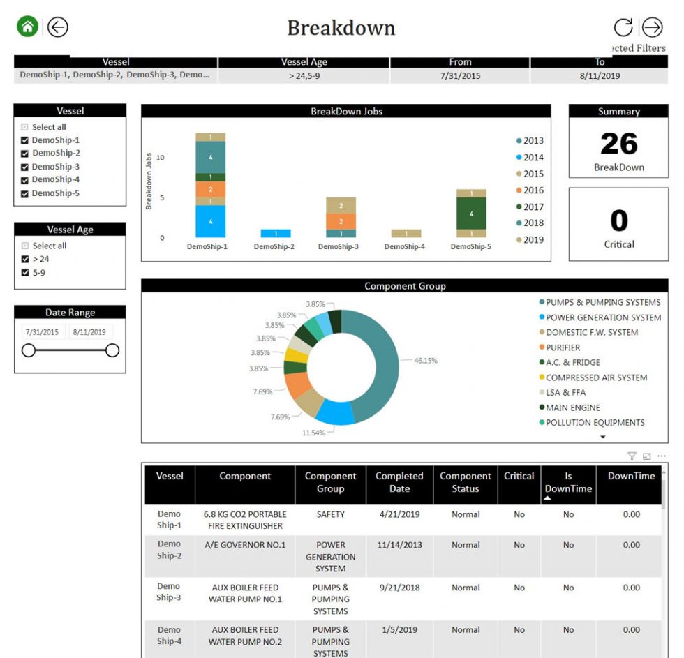 Infosoft System Format SMMS Enterprise | Vertex Infosoft Solutions Pvt. Ltd.